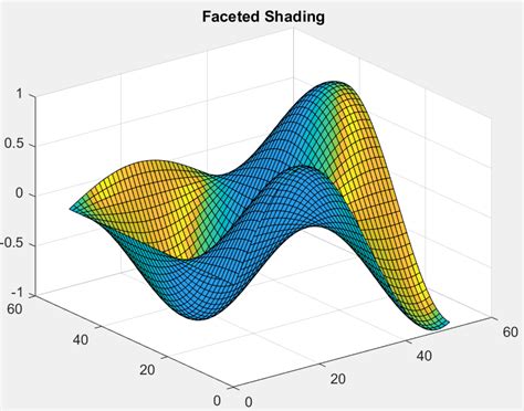 matlab plot 3d|matlab 3d plot with colormap.